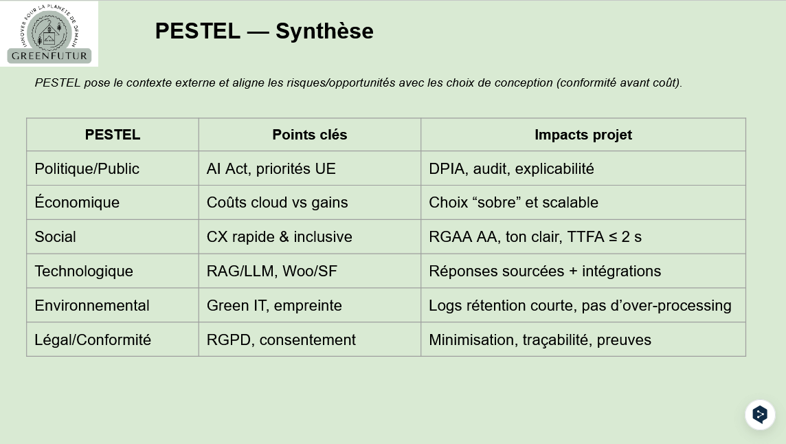 Tableau de synthèse GreenFutur (objectifs & critères)