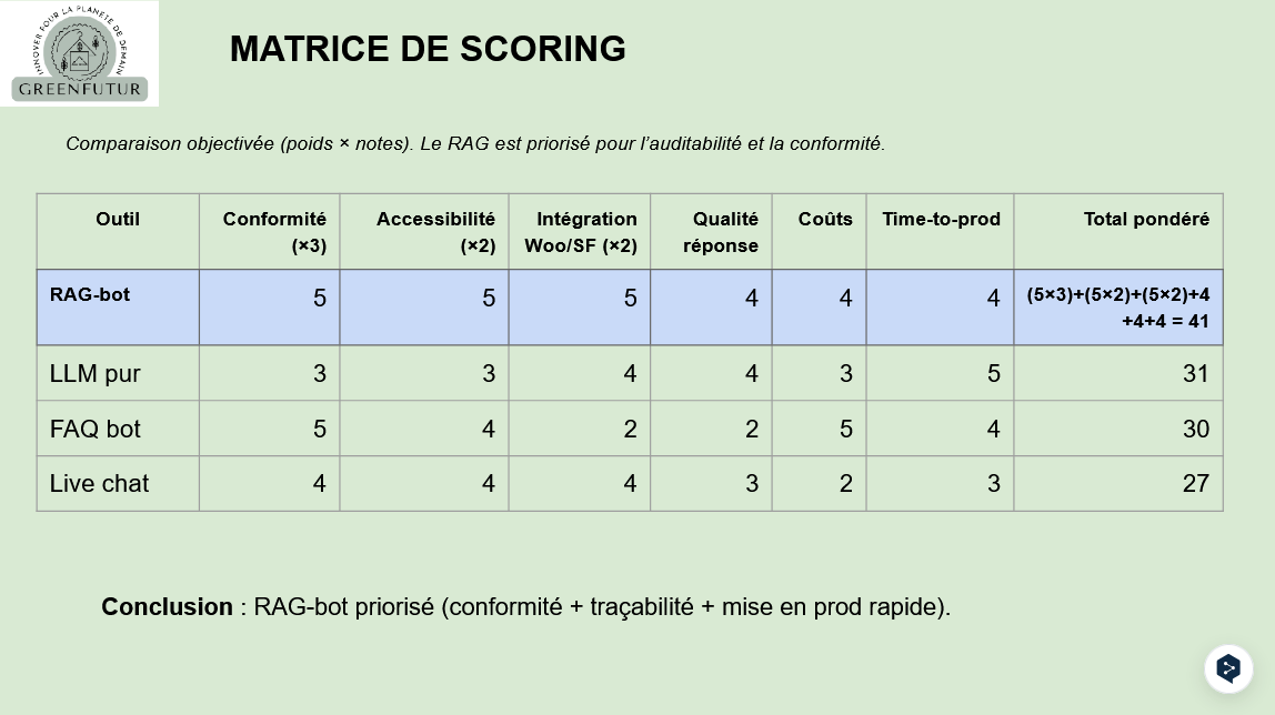 Comparaison des solutions et scoring RSE