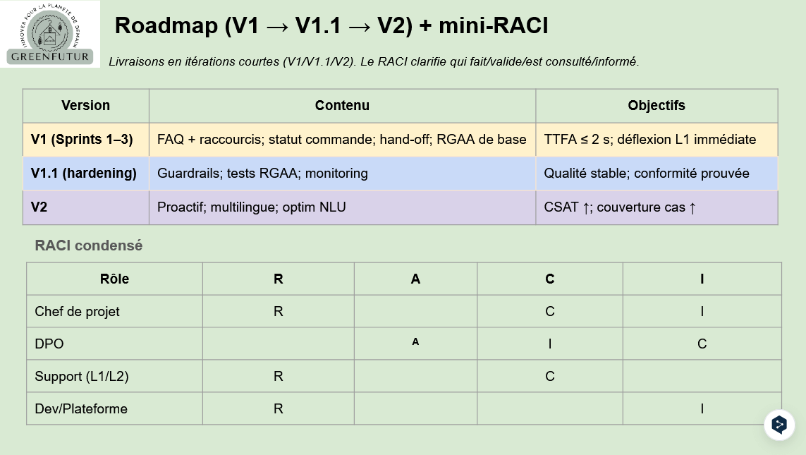 Tableau de suivi des indicateurs Green IT