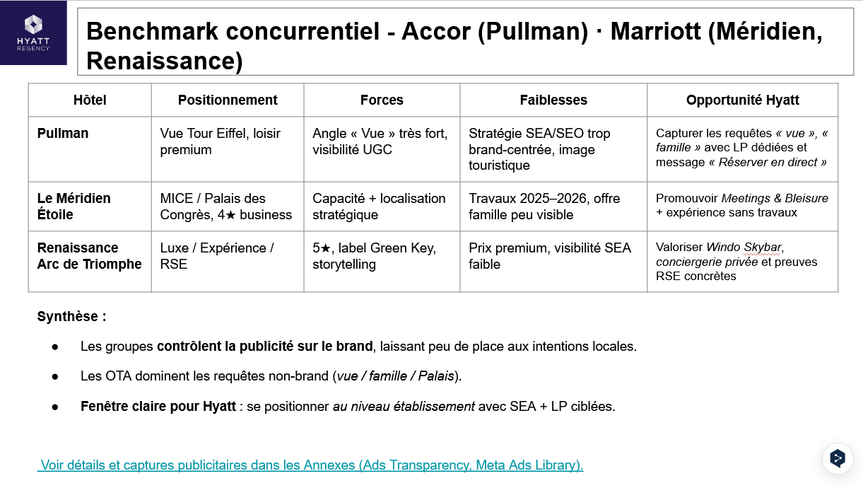 Contexte et objectifs du plan marketing digital pour Hyatt Regency Paris Étoile