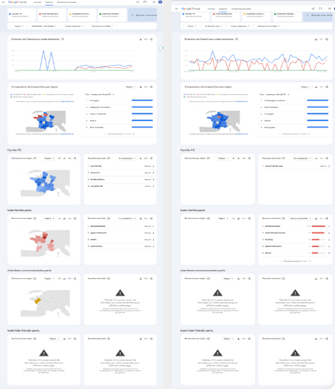 Dashboards GA4 et Looker Studio pour le suivi des performances marketing de Hyatt
