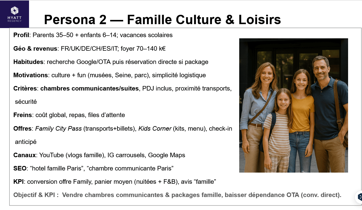 Persona famille culture et loisirs pour Hyatt Regency Paris Étoile