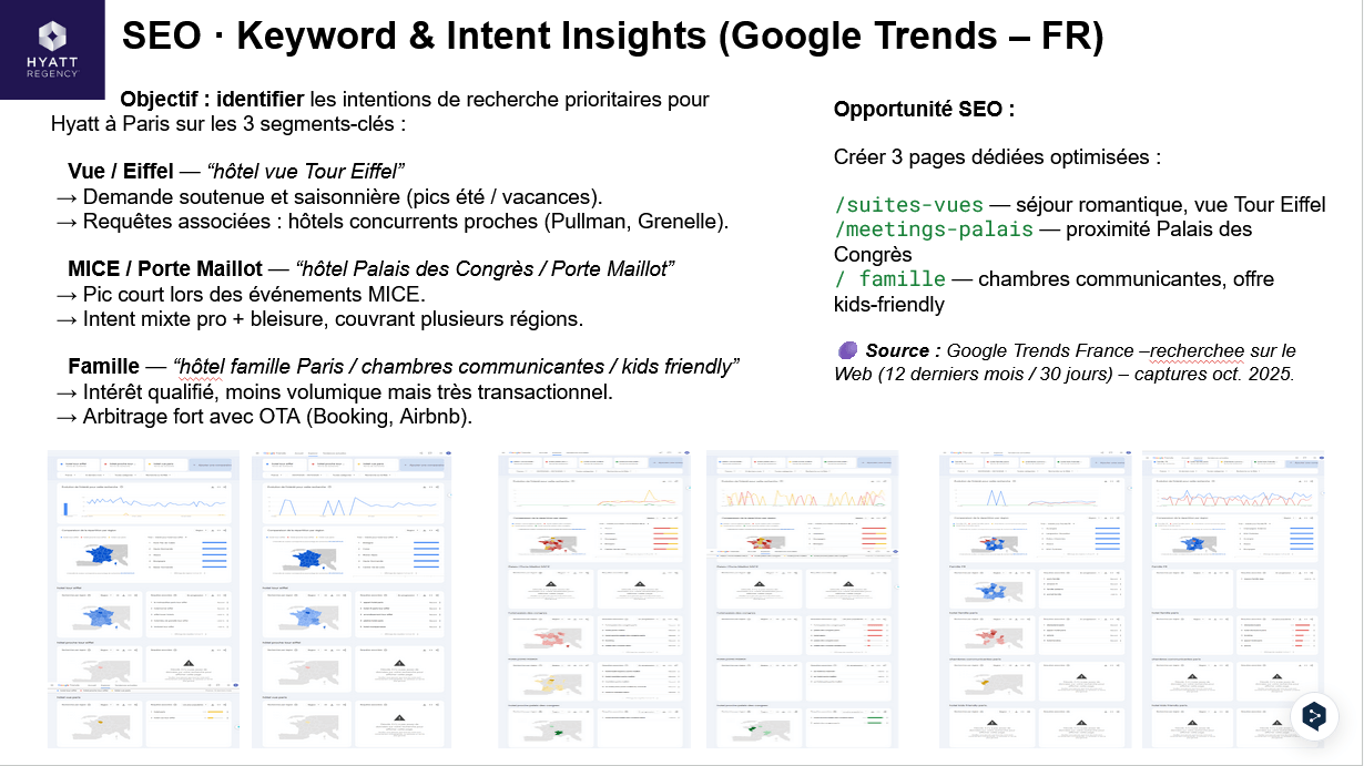 Benchmark concurrentiel des hôtels autour de Hyatt Regency Paris Étoile