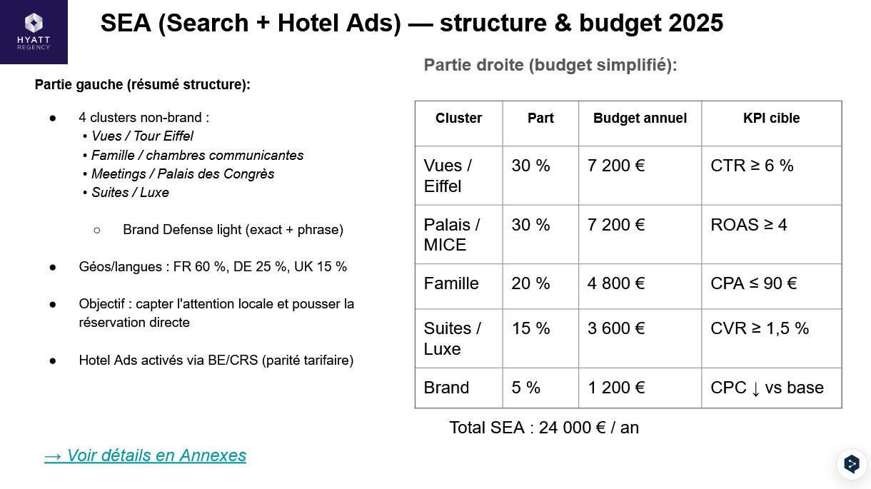 Tableau de synthèse des KPI pour la stratégie digitale Hyatt Regency Paris Étoile