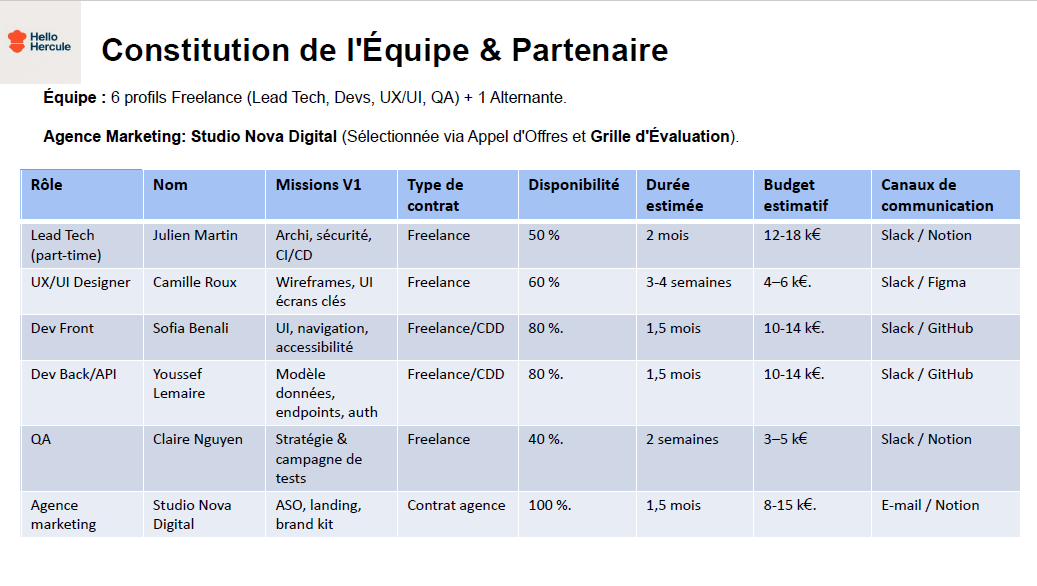 Consolidation des risques et priorités – projet Hello Hercule