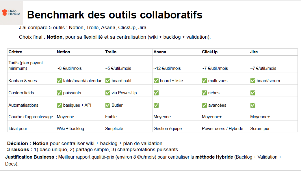 Suivi des outils collaboratifs dans le projet Hello Hercule