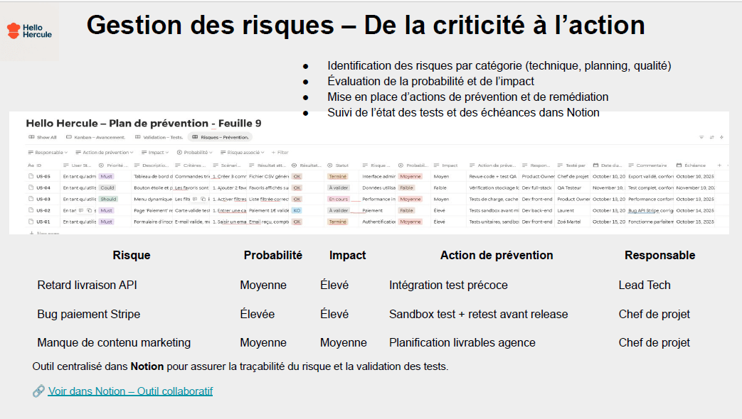 Plan de prévention des risques pour Hello Hercule