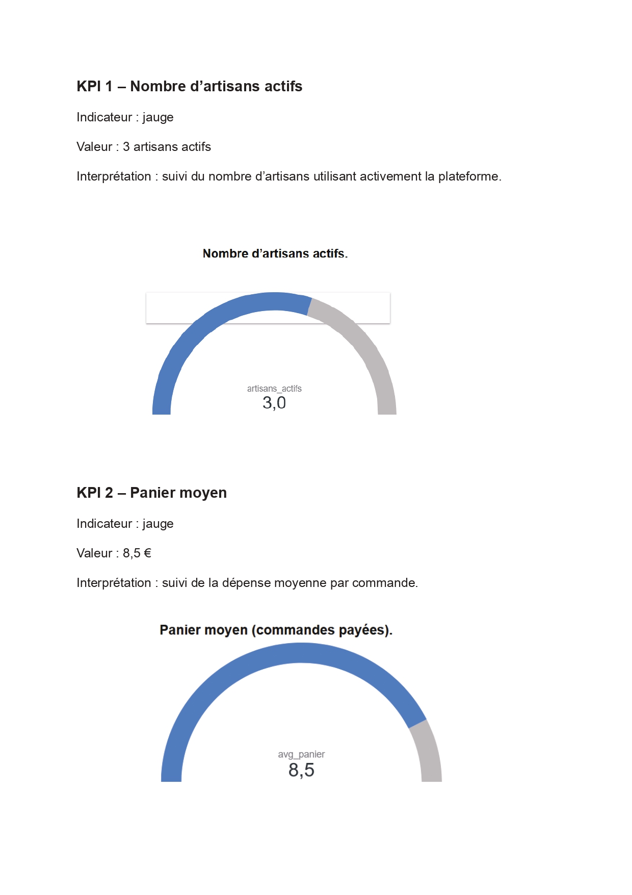 KPIs ArtisanConnect – KPI 1 et 2