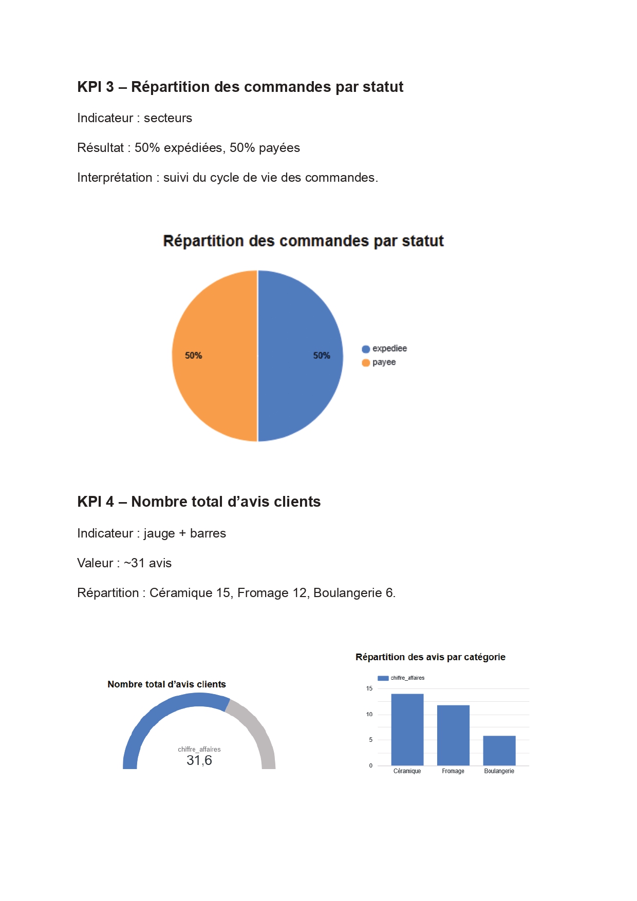 KPIs ArtisanConnect – KPI 3 et 4