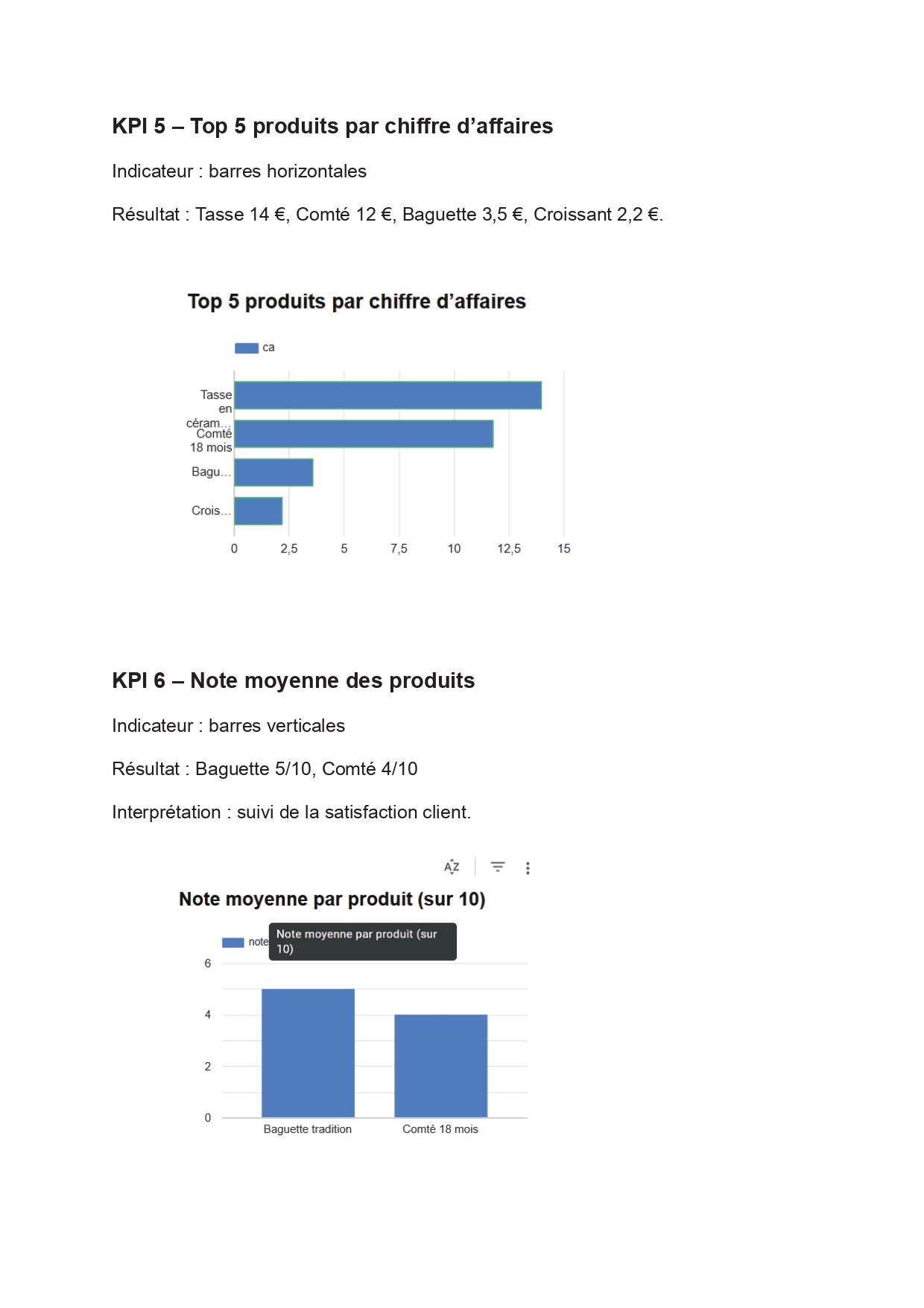 KPIs ArtisanConnect – KPI 5 et 6