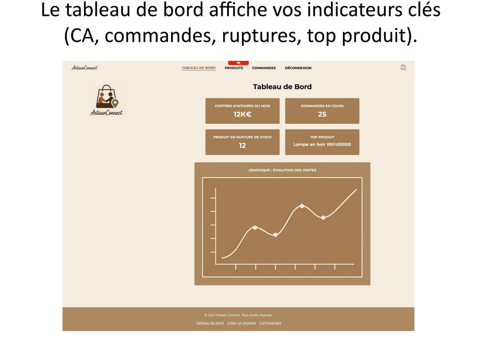 Tableau de bord ArtisanConnect avec indicateurs clés
