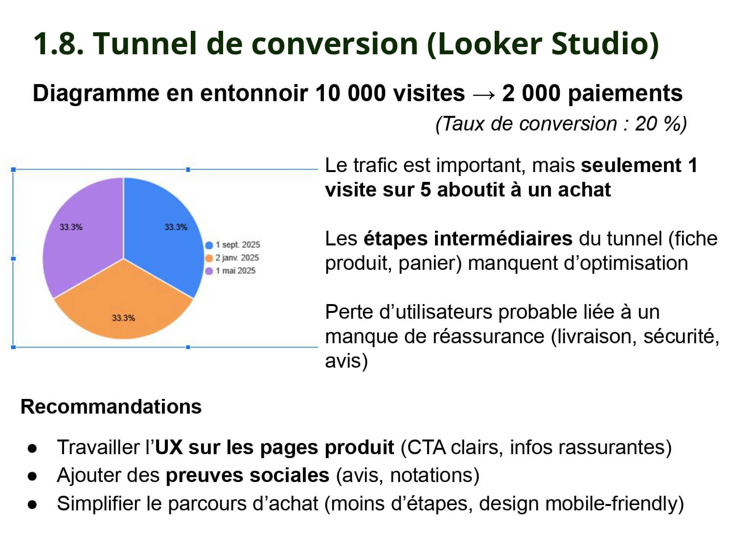 Performance publicitaire