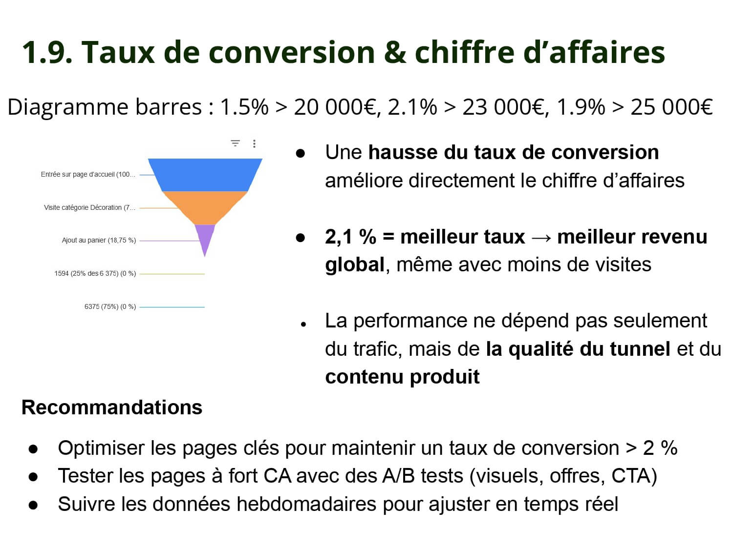Performance publicitaire